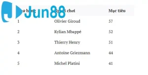 screenshot 1757485654 68c11a764d5dd Trang Chủ Jun88.com #1 Việt Nam