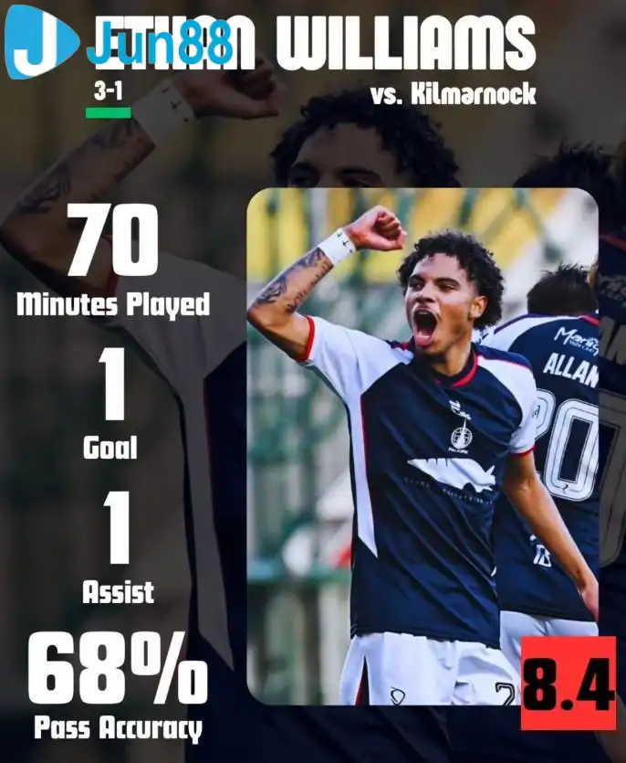 Ethan Williams đang bùng nổ rực rỡ